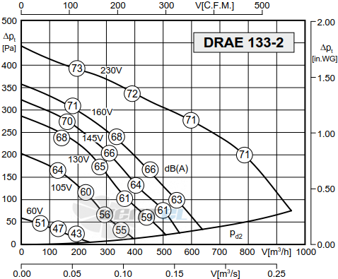 Rosenberg DRAE 133-2 - описание, технические характеристики, графики